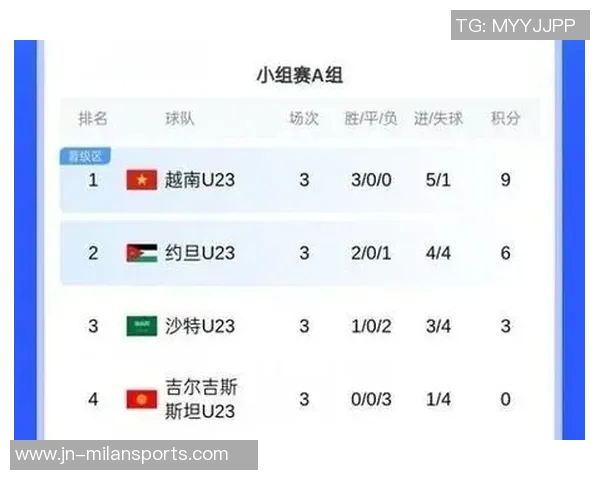 U23亚洲杯各队身价统计出炉中国排名第三沙特队身价最高